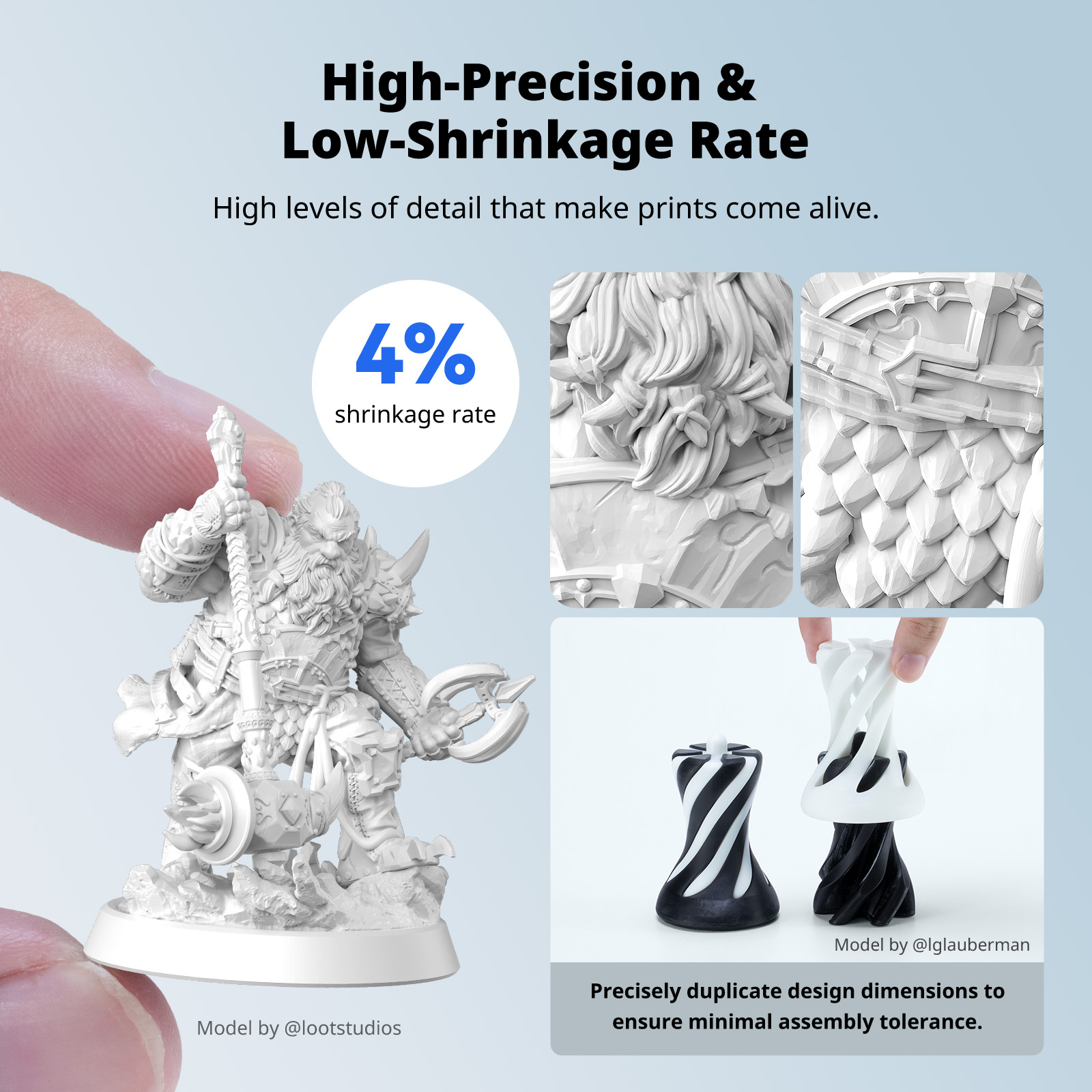ANYCUBIC Water-Washable Like A - đánh giá và giá 3D Printing Sla